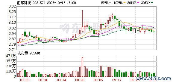 网上在线配资炒股公司 正邦科技：10月生猪销售收入7.38亿元 同比上升155.08%